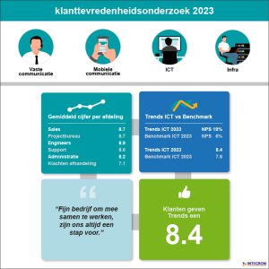 Infographic KTO 2023